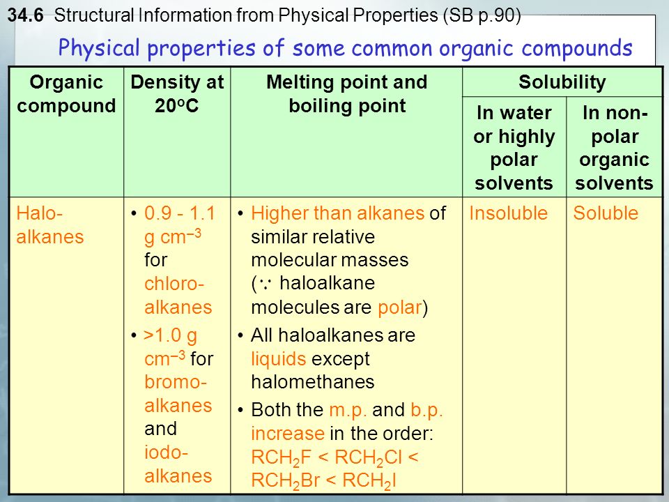 Melting Point Chart Of Organic Compounds