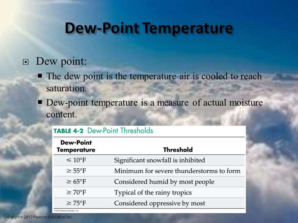 Dew-Point Temperature