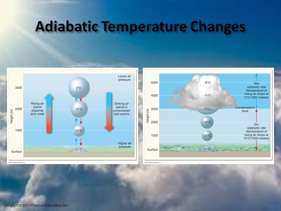Adiabatic Temperature Changes