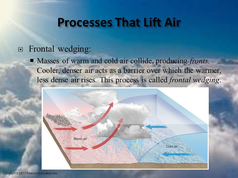 Processes That Lift Air