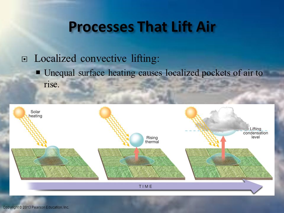 Processes That Lift Air