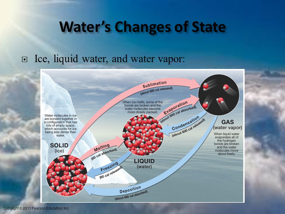 Water’s Changes of State