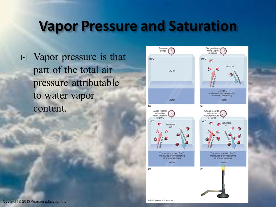 Vapor Pressure and Saturation