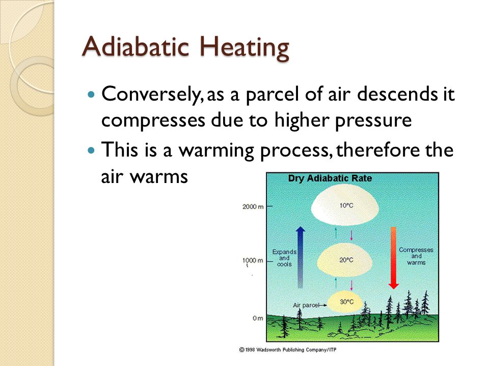 Adiabatic Heating And Cooling: Explained