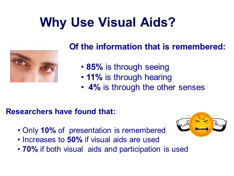Why Use Visual Aids Of the information that is remembered: