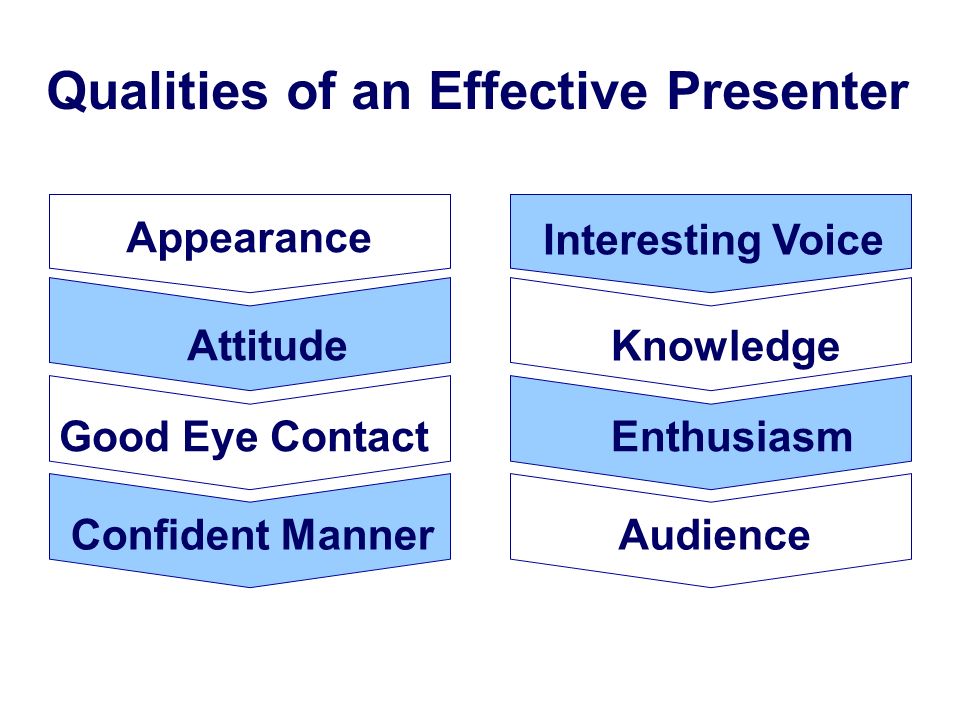Qualities of an Effective Presenter