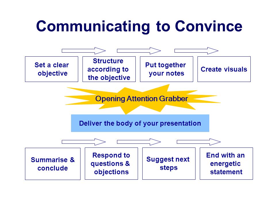 Communicating to Convince