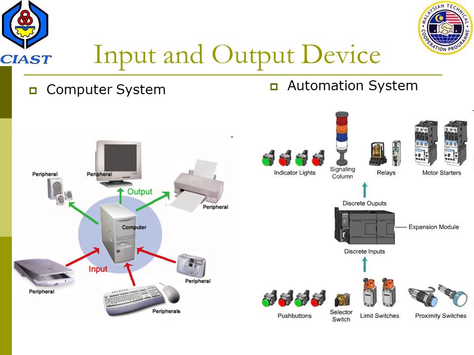Input output devices. Input output. Input devices and output devices. Input and output devices of Computer. Инпут и оутпут устройства.