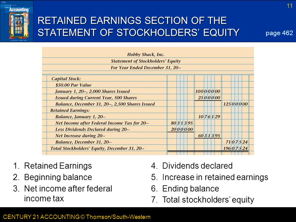 RETAINED EARNINGS SECTION OF THE STATEMENT OF STOCKHOLDERS’ EQUITY