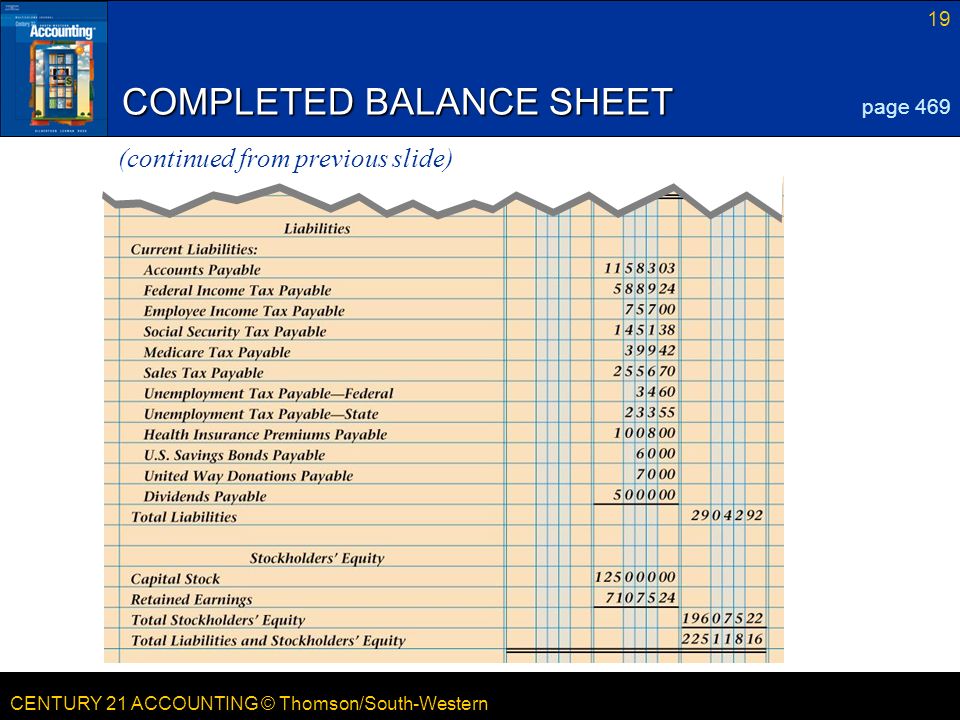 COMPLETED BALANCE SHEET