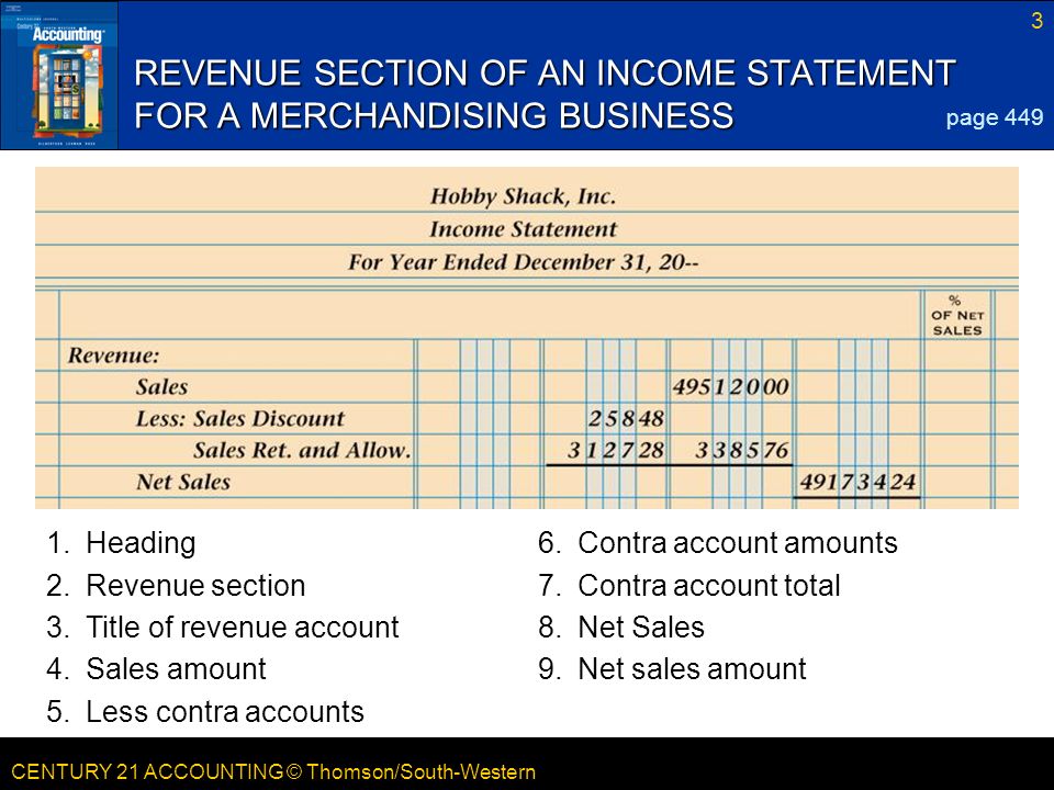 REVENUE SECTION OF AN INCOME STATEMENT FOR A MERCHANDISING BUSINESS