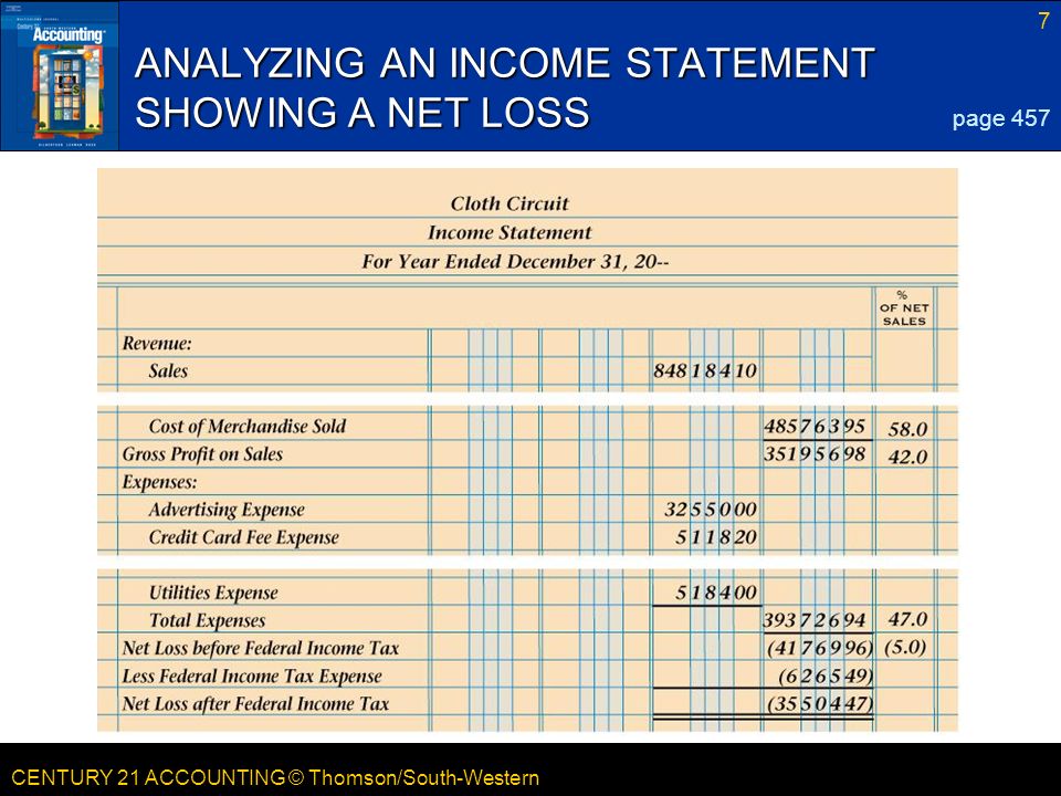 ANALYZING AN INCOME STATEMENT SHOWING A NET LOSS