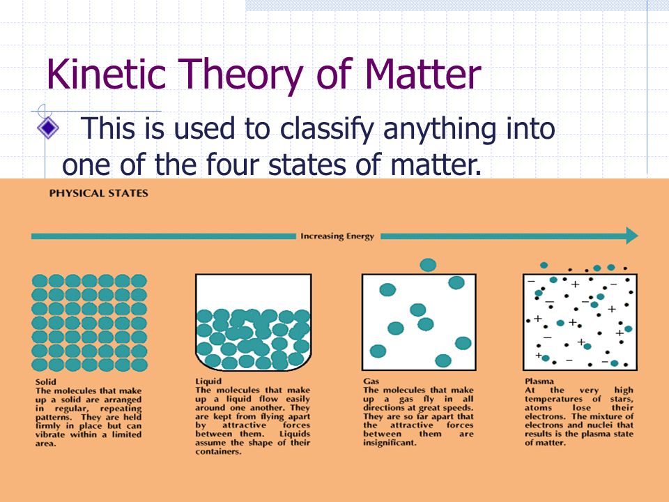 States of Matter and the Gas Laws - ppt video online download