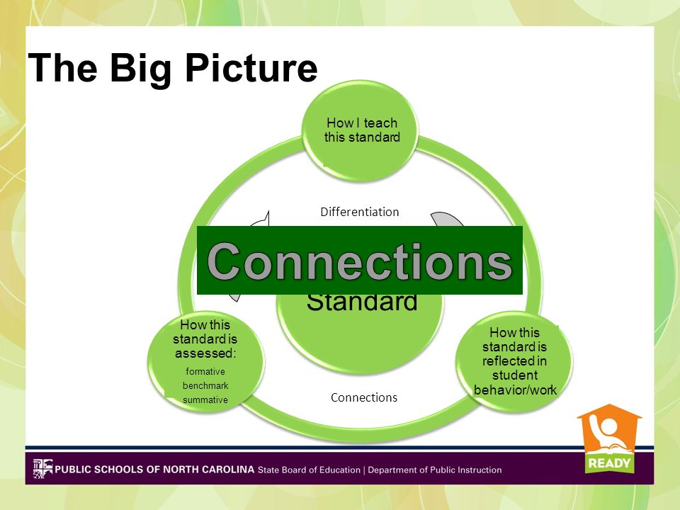 Connections The Big Picture Standard How I teach this standard