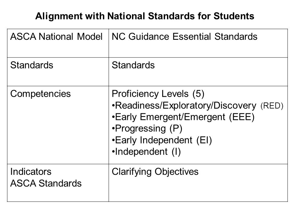 Alignment with National Standards for Students