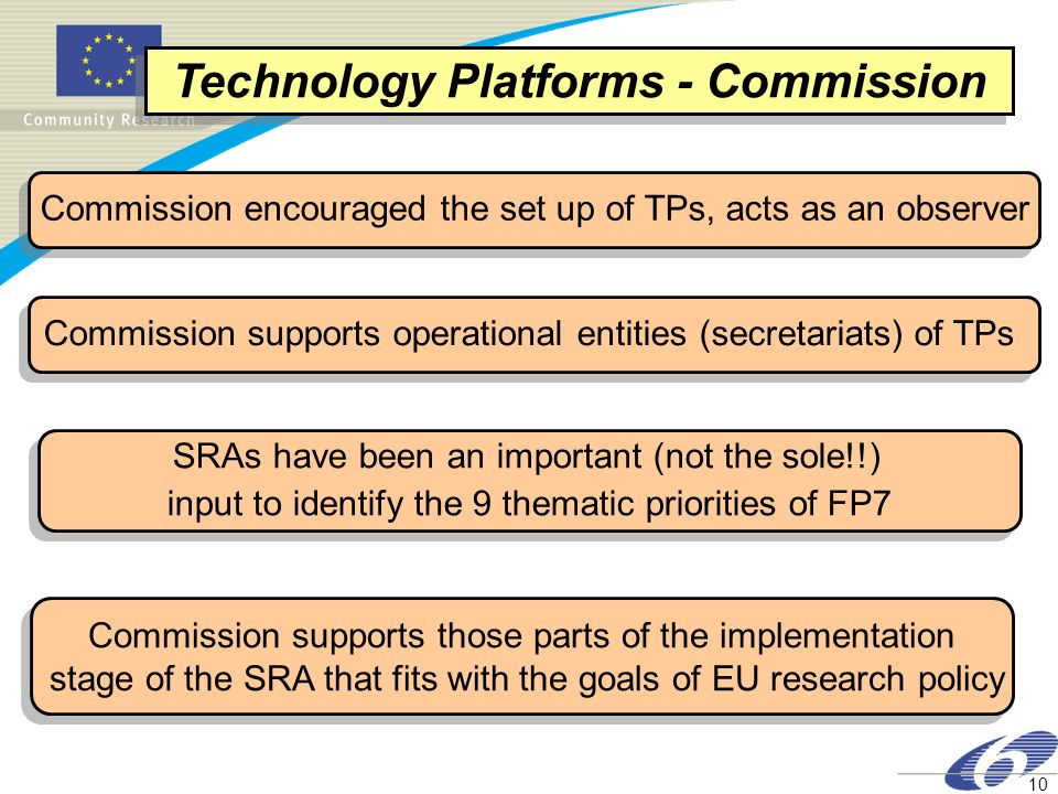 Technology Platforms - Commission