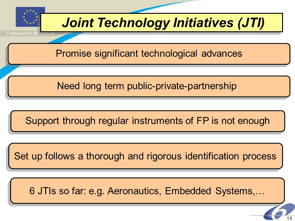 Joint Technology Initiatives (JTI)