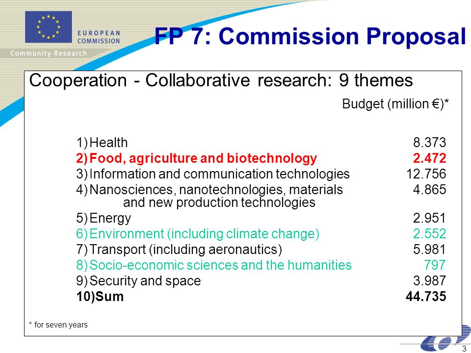 FP 7: Commission Proposal