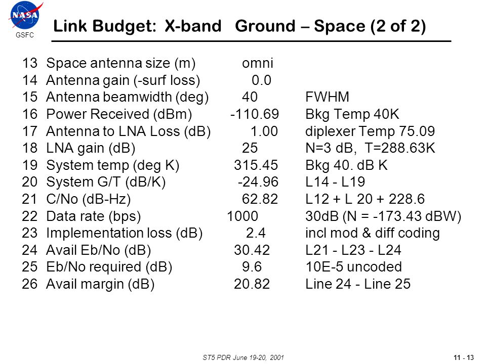 5 Section 11 0 Communications Subsystem Space Technology Ppt Video Online Download