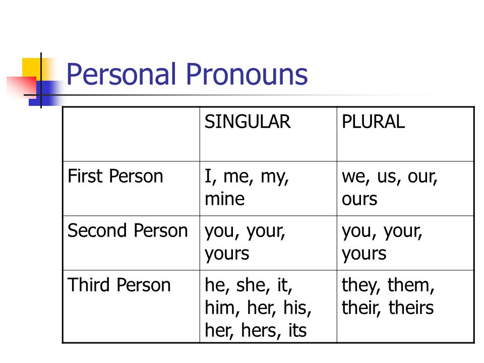 Презентация personal pronouns