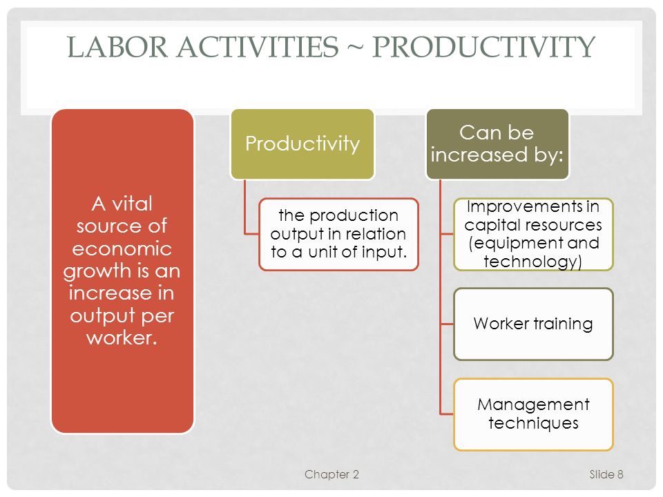 Labor activities ~ Productivity