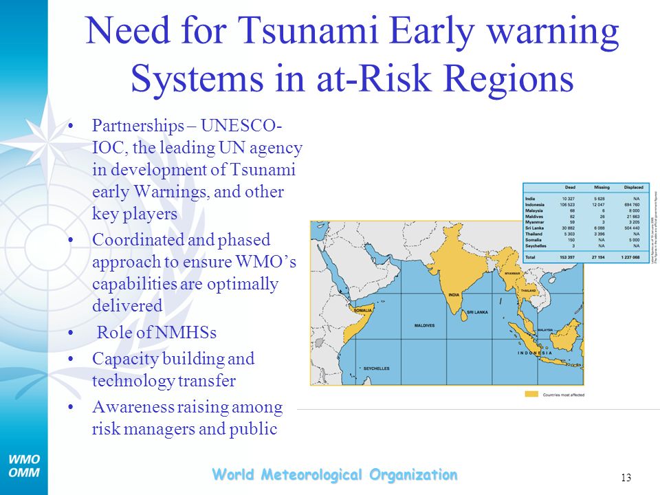Need for Tsunami Early warning Systems in at-Risk Regions