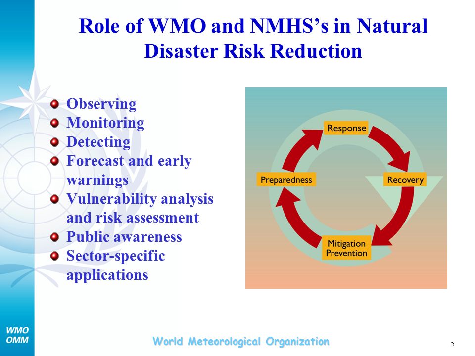 Role of WMO and NMHS’s in Natural Disaster Risk Reduction