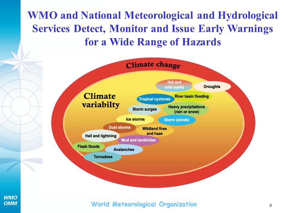 WMO and National Meteorological and Hydrological Services Detect, Monitor and Issue Early Warnings for a Wide Range of Hazards