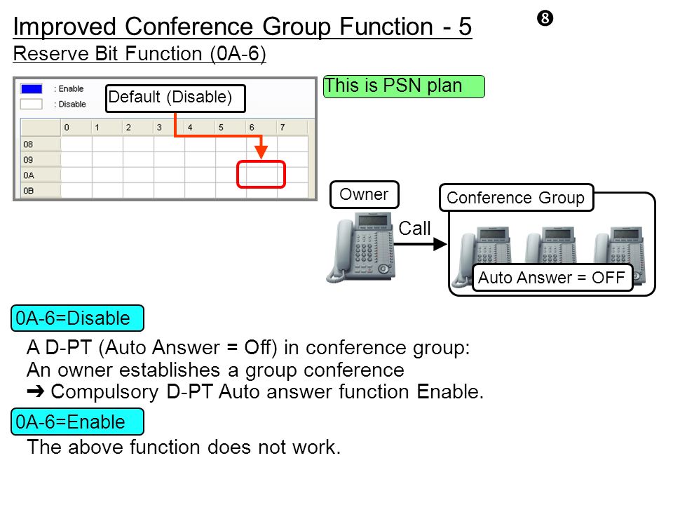 Improved Conference Group Function - 5