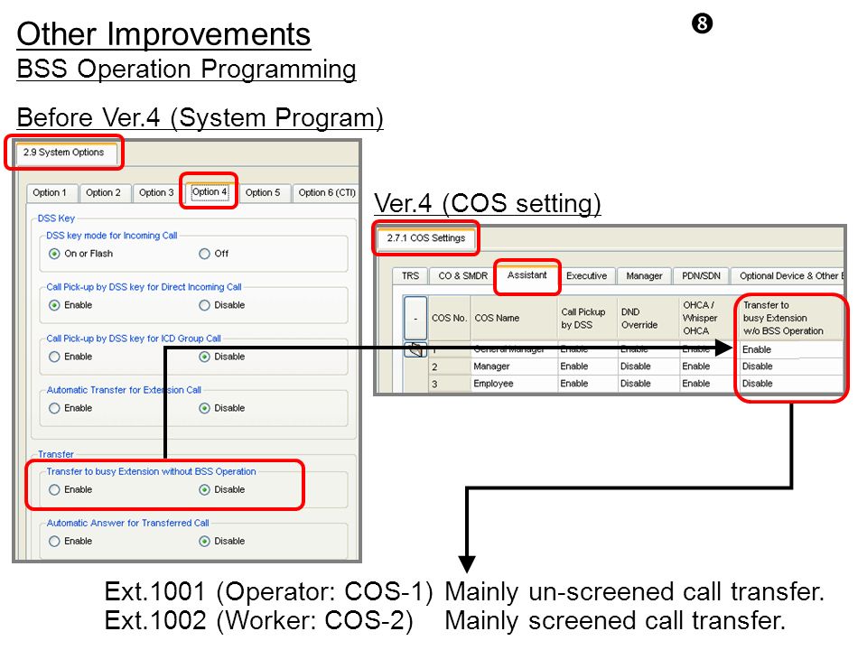 Other Improvements BSS Operation Programming