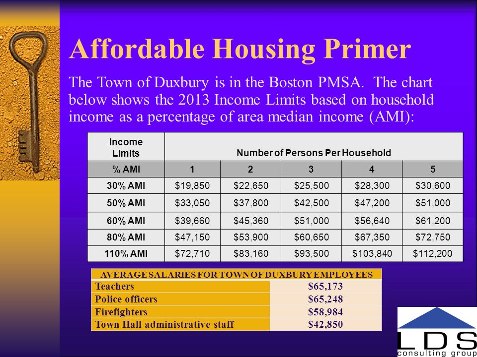 Affordable Housing Income Chart