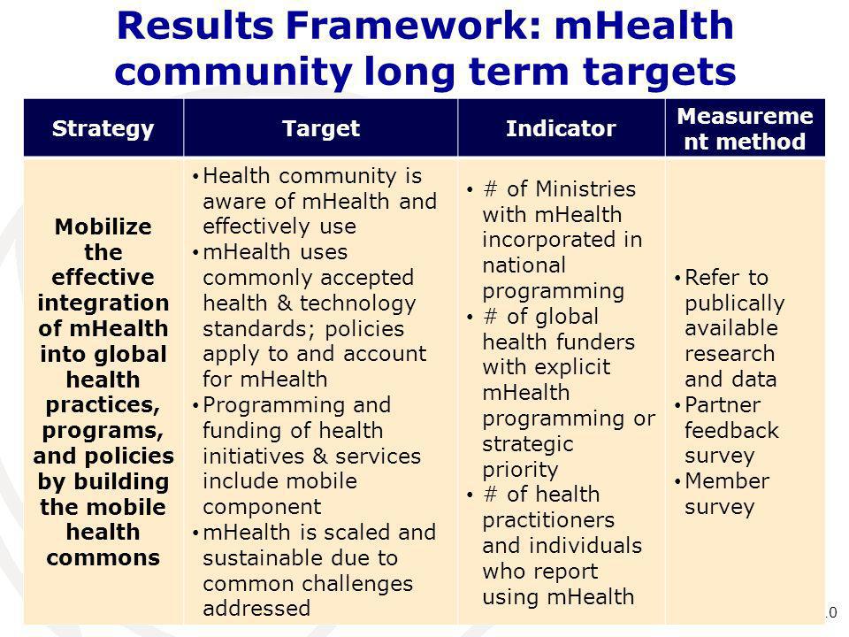 Results Framework: mHealth community long term targets