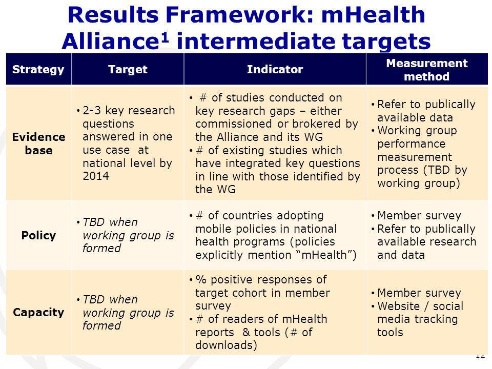 Results Framework: mHealth Alliance1 intermediate targets