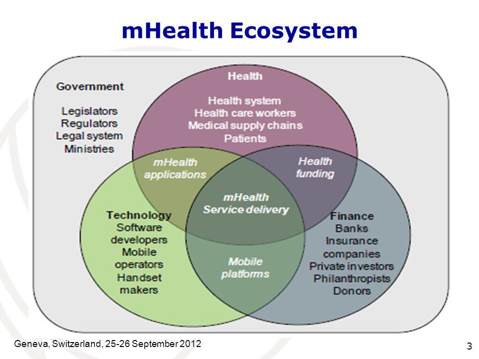 mHealth Ecosystem Geneva, Switzerland, September 2012