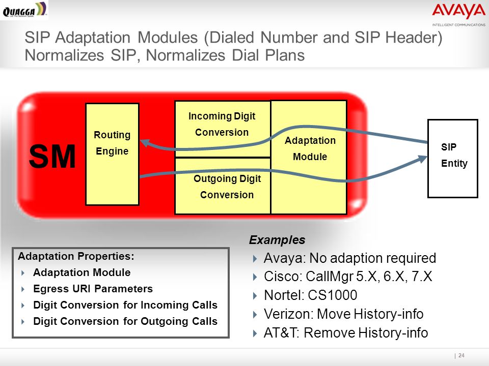 Avaya Aura™ A New Era of Business Communications ppt download