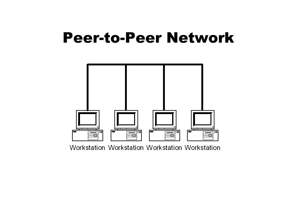 Peer перевод на русский. Одноранговые (peer-to-peer Network). Архитектуру "peer-to-peer". Peer to peer архитектура схема.