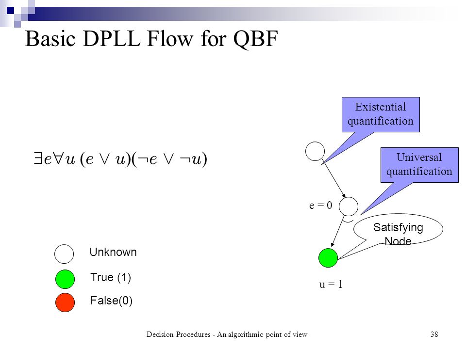 Decision Procedures An Algorithmic Point Of View Ppt Download