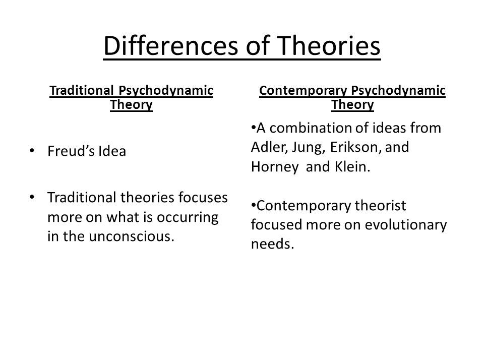 traditional and contemporary psychodynamic theories presentation