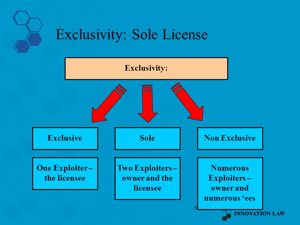 Exclusivity: Sole License.