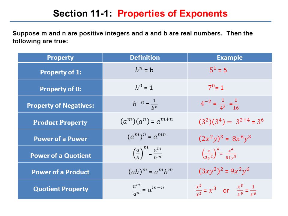 Section 11-1: Properties of Exponents Property of Negatives: