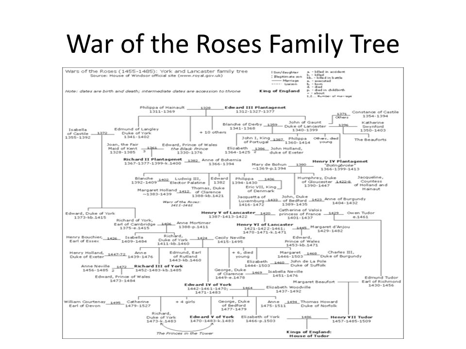 War of the Roses. - ppt video online download