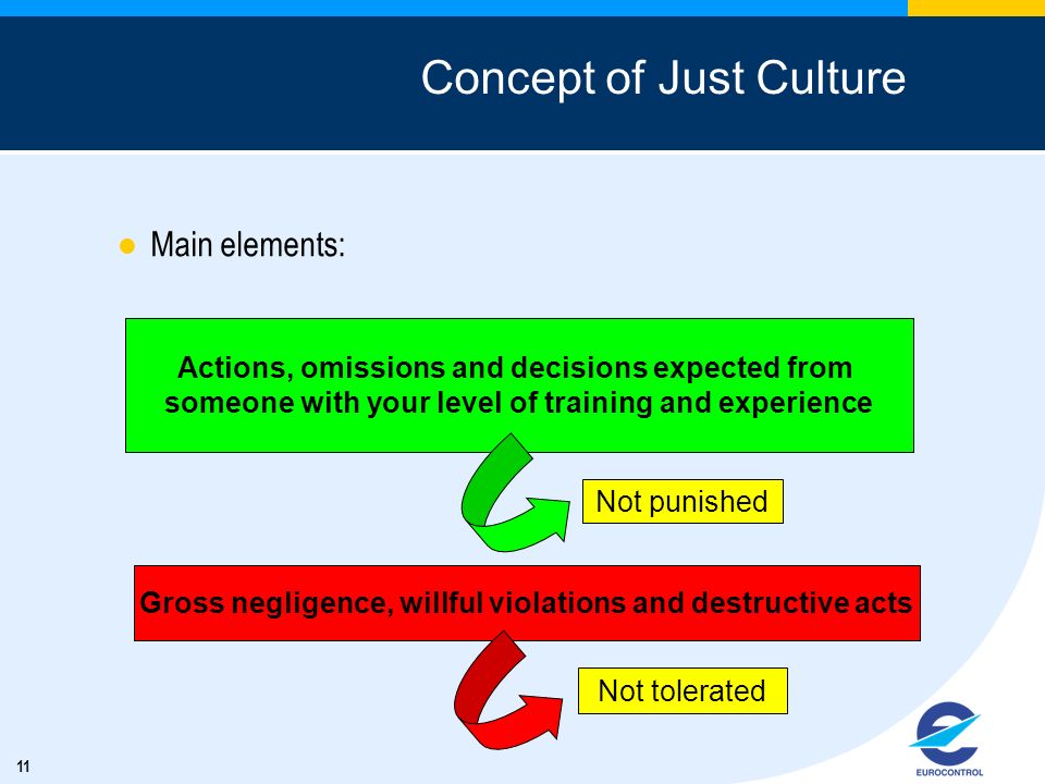 Concept of Just Culture