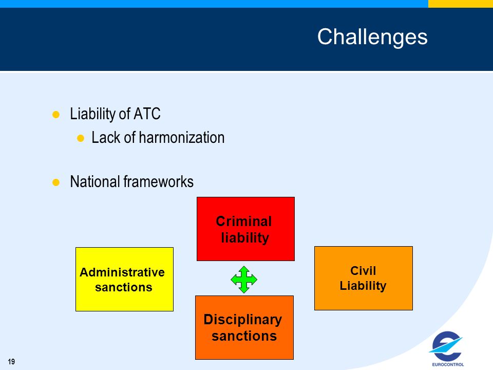 Challenges Liability of ATC Lack of harmonization National frameworks