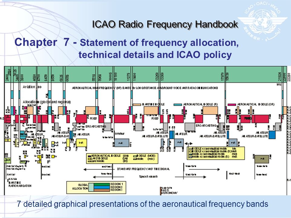 Vhf Frequency Band Chart