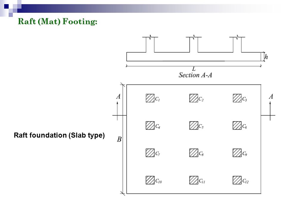 Footings Footings Introduction Footings Are Structural Elements That Transmit Column Or Wall Loads To The Underlying Soil Below The Structure Footings Ppt Video Online Download