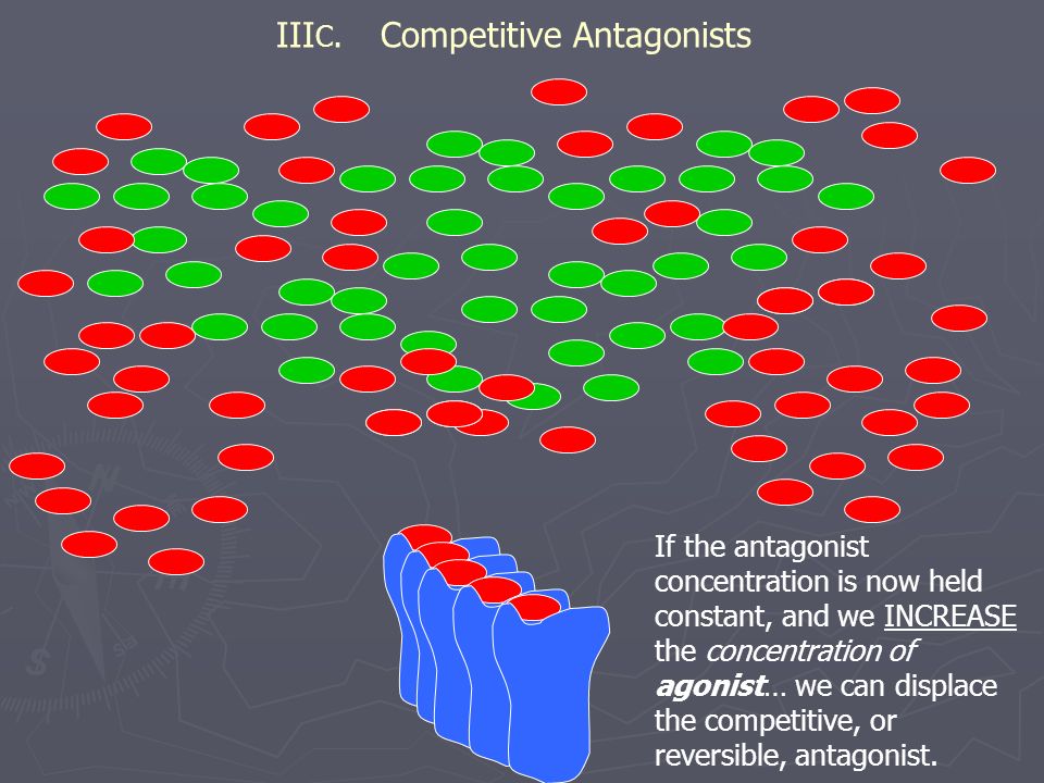 IIIC. Competitive Antagonists