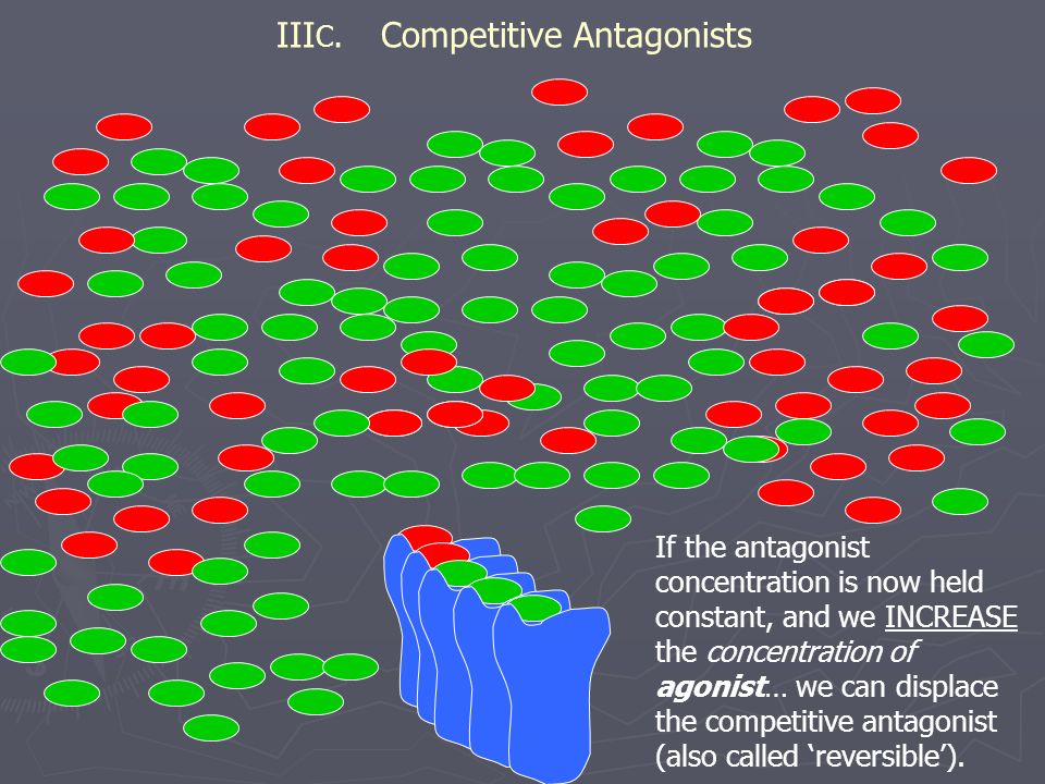 IIIC. Competitive Antagonists