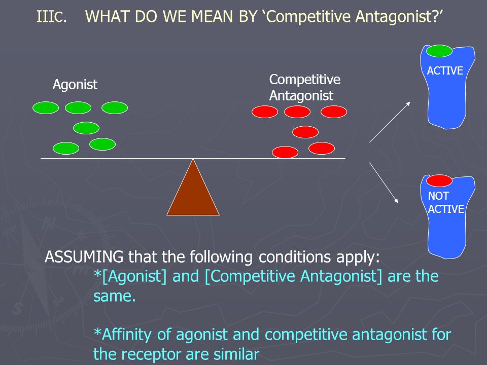 IIIC. WHAT DO WE MEAN BY ‘Competitive Antagonist ’