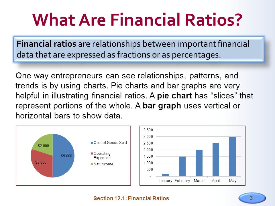 Financial Ratio Analysis Chart