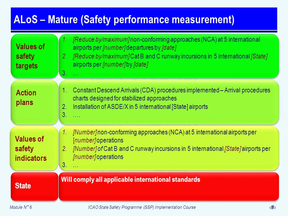 ALoS – Mature (Safety performance measurement)